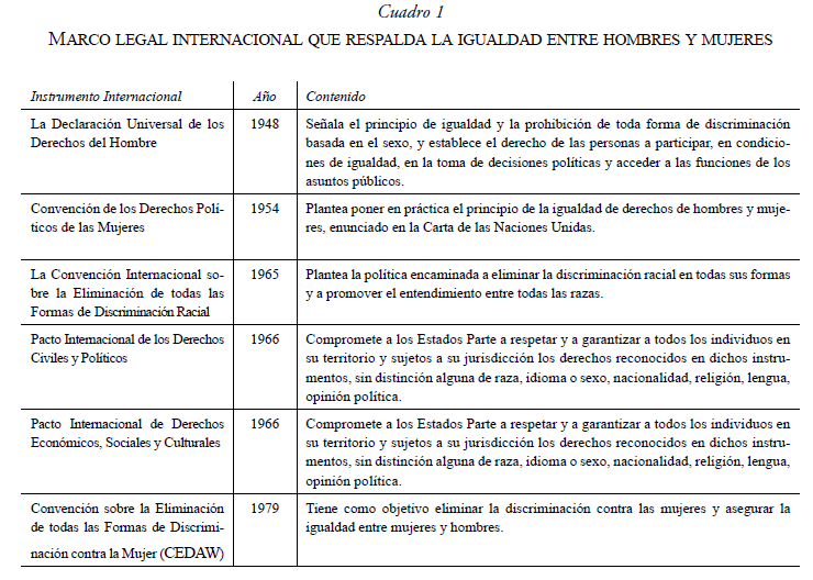 MARCO LEGAL INTERNACIONAL QUE RESPALDA LA IGUALDAD ENTRE HOMBRES Y MUJERES