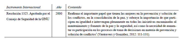MARCO LEGAL INTERNACIONAL QUE RESPALDA LA IGUALDAD ENTRE HOMBRES Y MUJERES