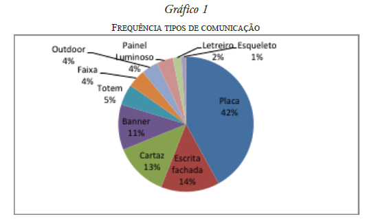FREQU�NCIA TIPOS DE COMUNICA��O
