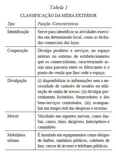 CLASSIFICA��O DA M�DIA EXTERIOR