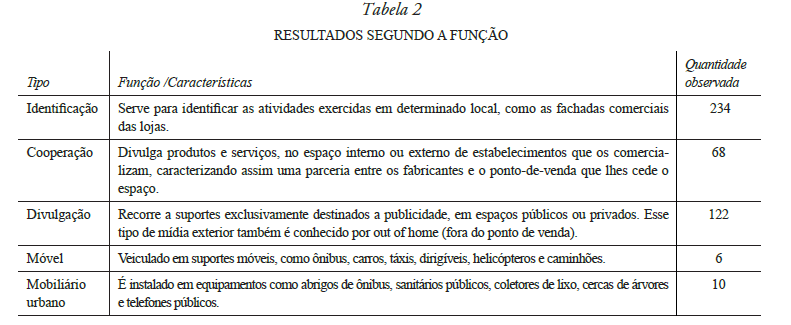 RESULTADOS SEGUNDO A FUN��O