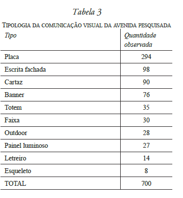 TIPOLOGIA DA COMUNICA��O VISUAL DA AVENIDA PESQUISADA