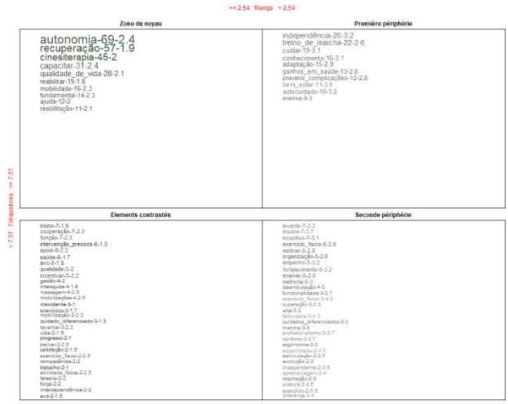 An�lise Protot�pica