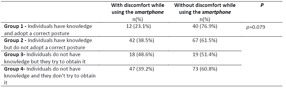 Association between knowledge, adopting the correct posture and discomfort while using the smartphone