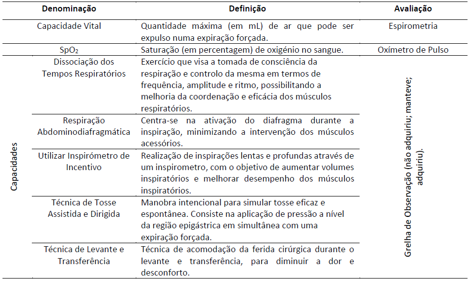 Vari�veis em avalia��o