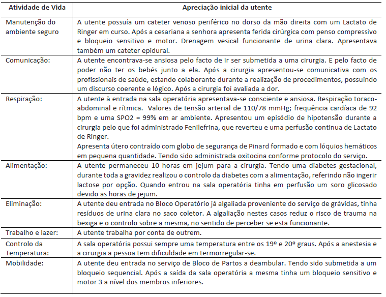 Avaliao das atividades de vida dirias