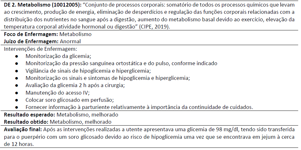 Plano de cuidados de – metabolismo