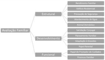 Diagrama representativo do MDAIF, Figueiredo (2012).