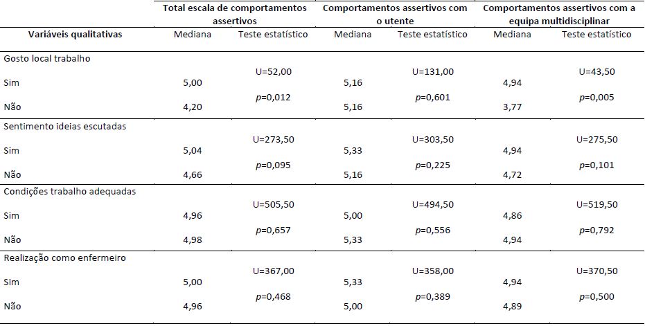 Relao entre CA e variveis de satisfao no trabalho