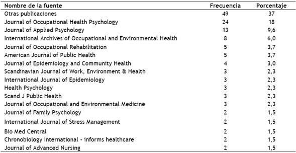 Nombre de la publicación