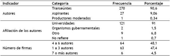 Información de los autores