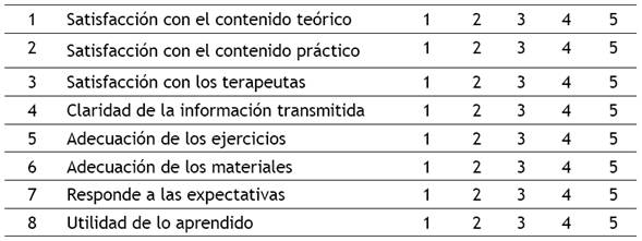 Evaluación por parte del cuidador.