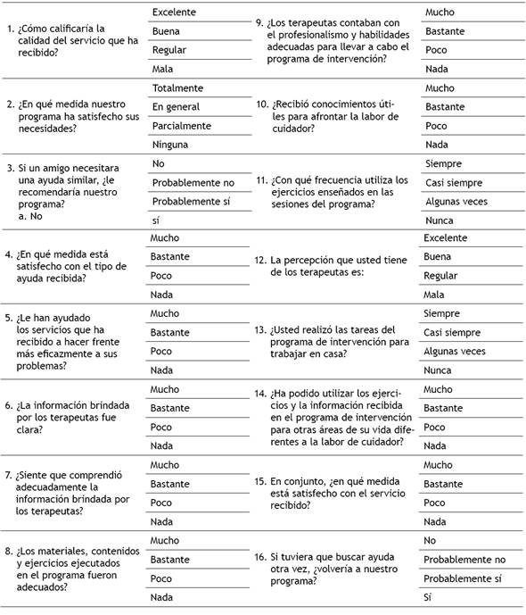 Evaluación final del modelo de intervención.