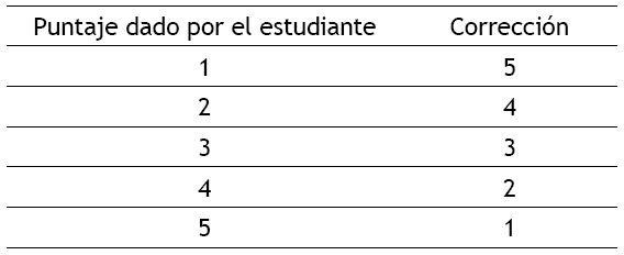 Puntajes corregidos.