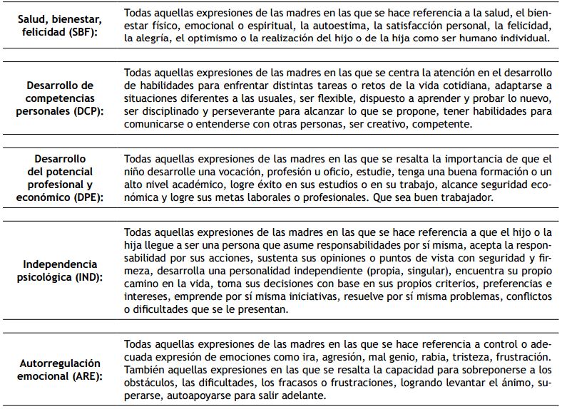 Subcategorías de la independencia con su respectiva definición.