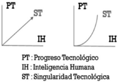 Singularidad Tecnológica