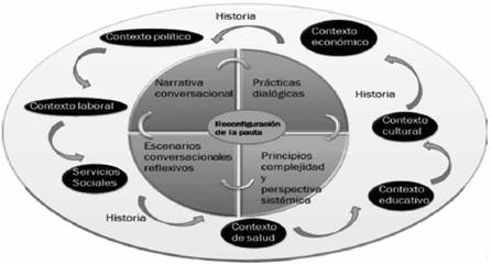 Construcci&oacute;n de contextos colaborativos
frente al fen&oacute;meno de la violencia.