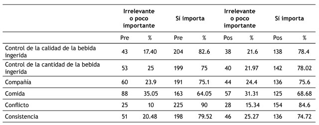 Descripción de los seis principios de moderación.