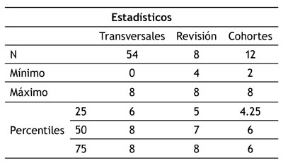 Puntos de corte para la eliminación de artículos.