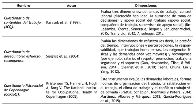Principales instrumentos que miden estrés laboral.