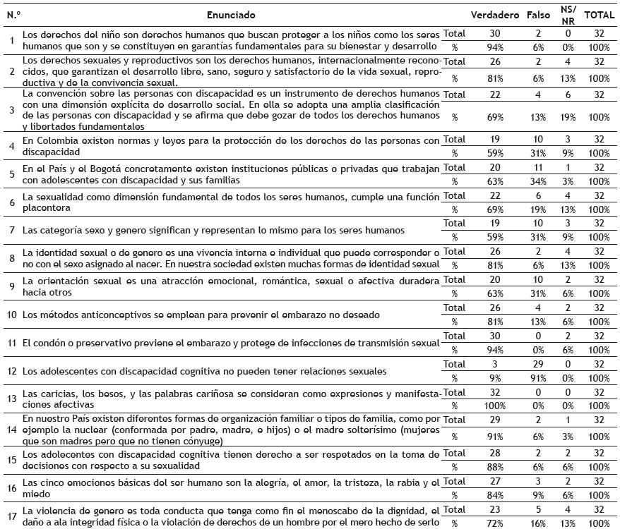 Evaluaci&oacute;n de conocimientos