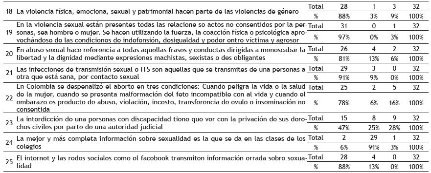 Evaluaci&oacute;n de conocimientos continuaci&oacute;n