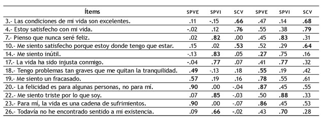 Matrices de configuraci&oacute;n y de estructura M. de configuraci&oacute;n M. de estructura