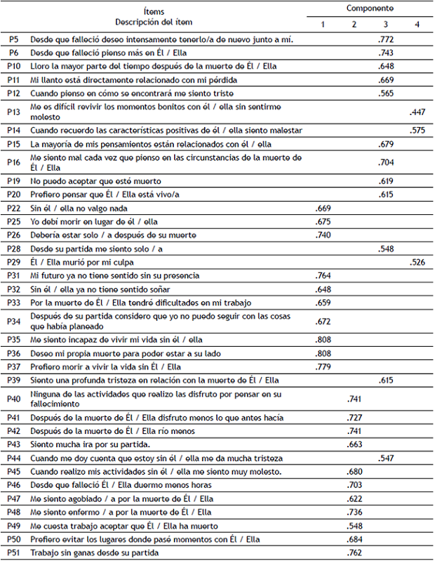 Matriz de componentes rotados.