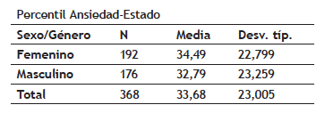 Tama&ntilde;o muestral en media y desviaci&oacute;n t&iacute;pica.