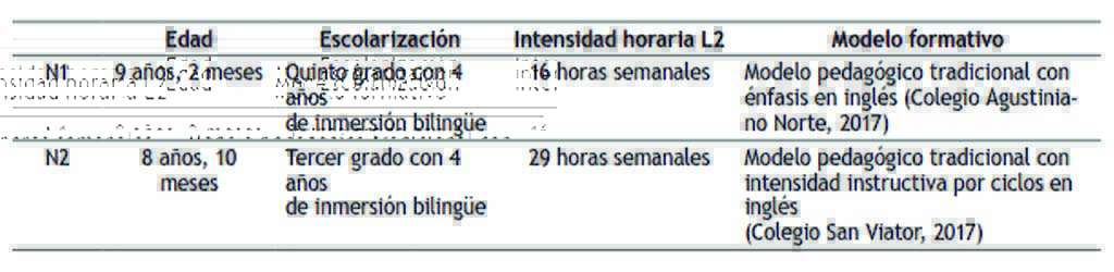 Características de los participantes