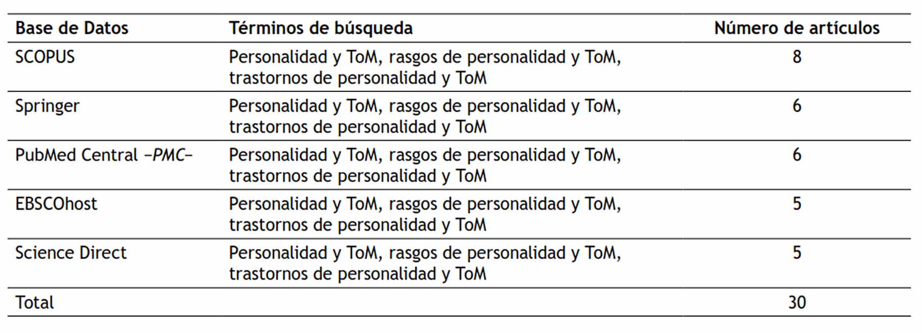 Estrategia de b�squeda e identificaci�n de estudios