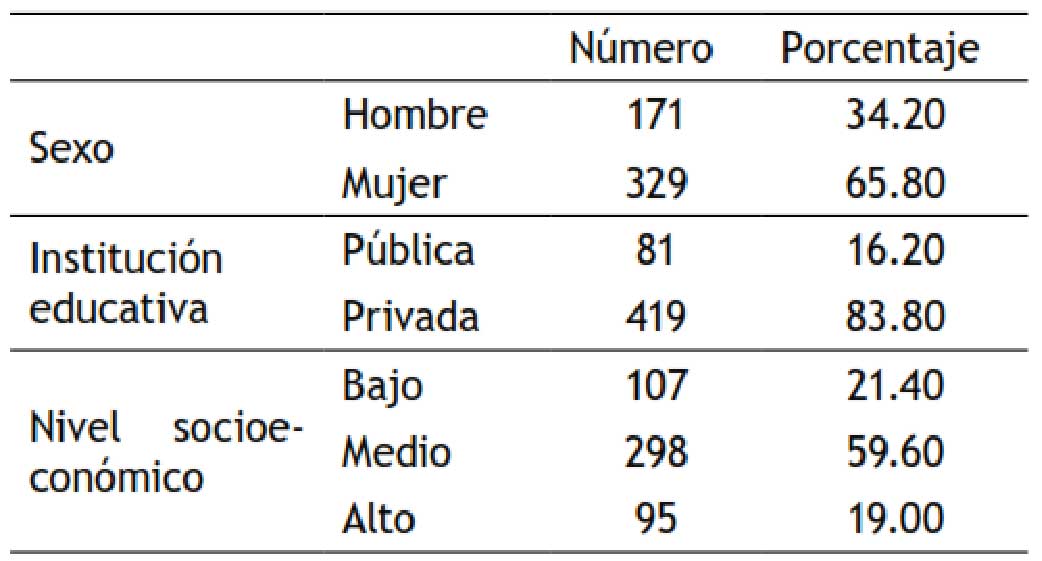 Caracterizaci�n de la muestra