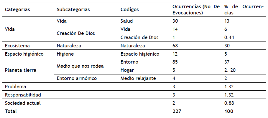 Significado de Medio Ambiente