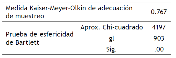 Prueba de adecuación y suficiencia muestral