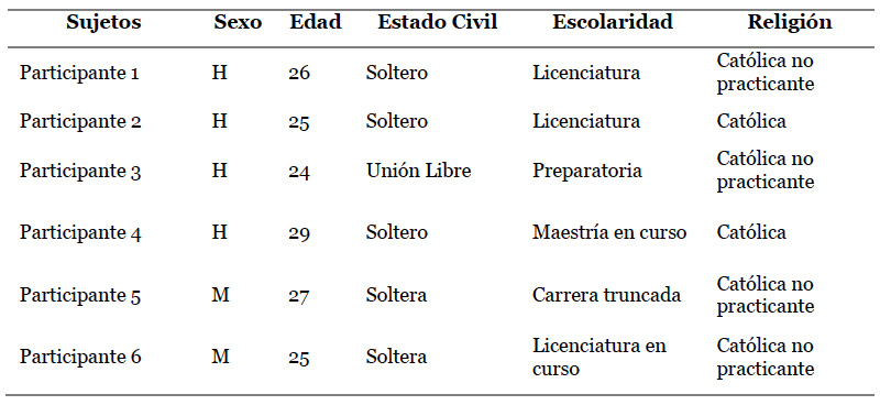 Datos sociodemogr�ficos de los participantes