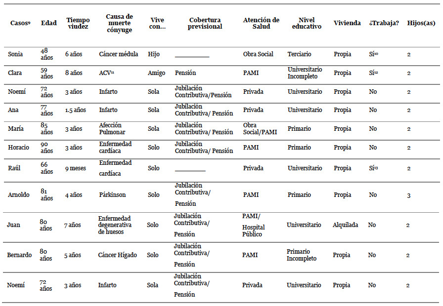 Datos sociodemogr�ficos de los participantes