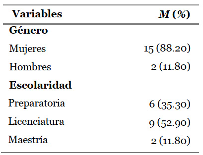 Caracter�sticas sociodemogr�ficas