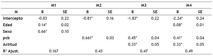 Taxonomía de modelos glm