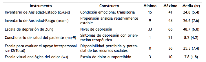 Indicadores generales.