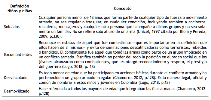 Categor�as para referirse a ni�os, ni�as y j�venes que han estado en la guerra