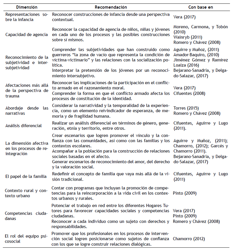 Recomendaciones para el trabajo con ni�os y ni�as excombatientes