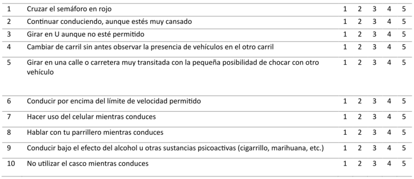1= Nada peligroso 2= Poco Peligroso 3= Indiferente 4= Peligroso 5= Muy Peligroso