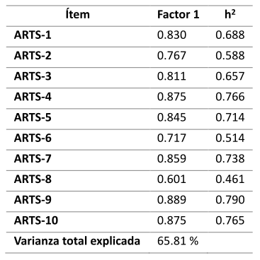 AFE- ARTS, versi&oacute;n colombiana
