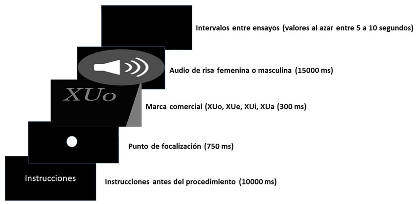 Procedimiento de Condicionamiento Cl&aacute;sico de Actitudes Utilizando como EI Audios de Risa M&aacute;s y Menos Contagiosa