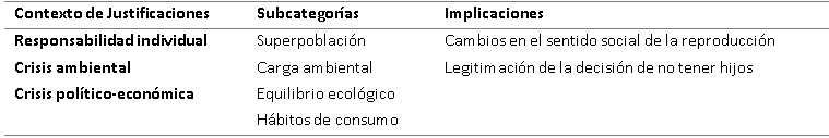 Resumen de las expresiones de justificaci&oacute;n e implicaciones de los participantes