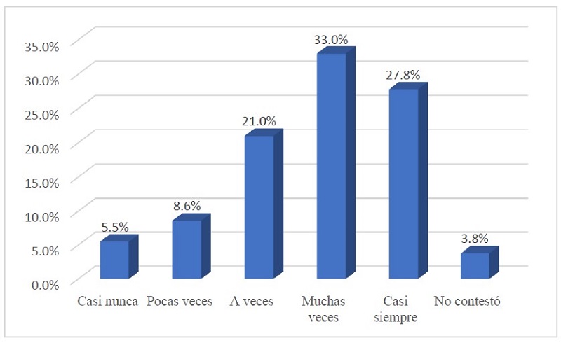 Los intereses y necesidades de cada uno son respetados por toda la familia