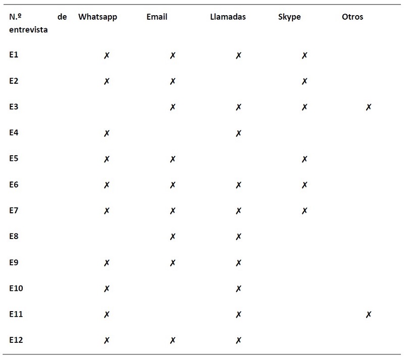 Tipos de TICs utilizadas en terapia