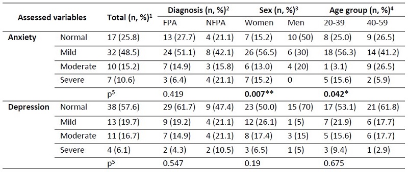Table A4. 