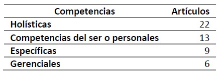  Clasificaci�n de competencias