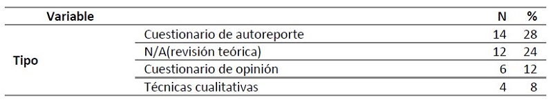 T�cnicas o instrumentos para la evaluaci�n de competencias